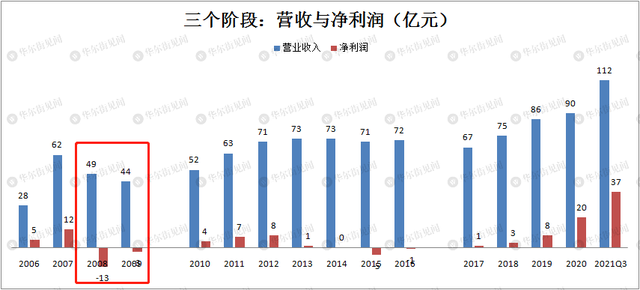 不到2年股价涨21倍！旧网红“洞洞鞋”凭啥逆袭？