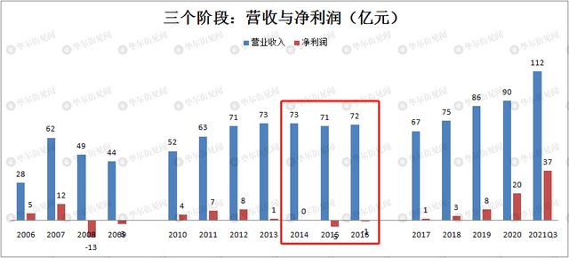 不到2年股价涨21倍！旧网红“洞洞鞋”凭啥逆袭？