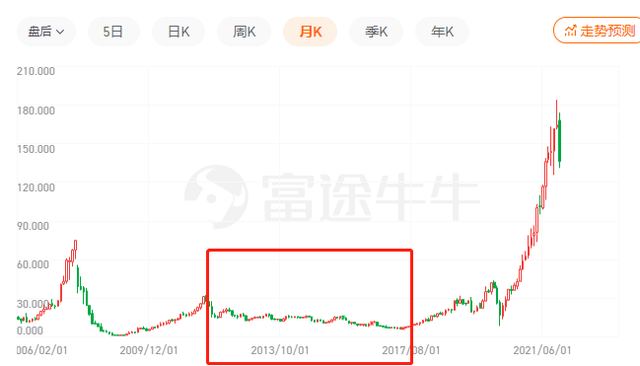 不到2年股价涨21倍！旧网红“洞洞鞋”凭啥逆袭？