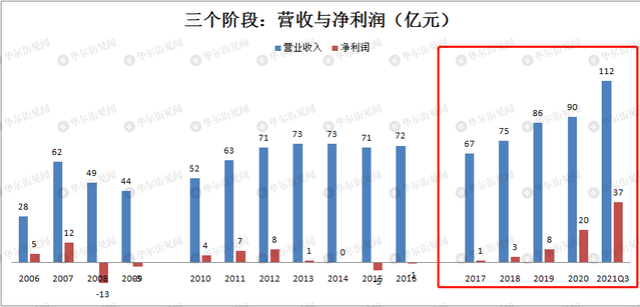 不到2年股价涨21倍！旧网红“洞洞鞋”凭啥逆袭？