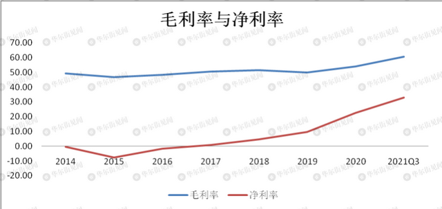 不到2年股价涨21倍！旧网红“洞洞鞋”凭啥逆袭？
