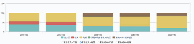 不到2年股价涨21倍！旧网红“洞洞鞋”凭啥逆袭？