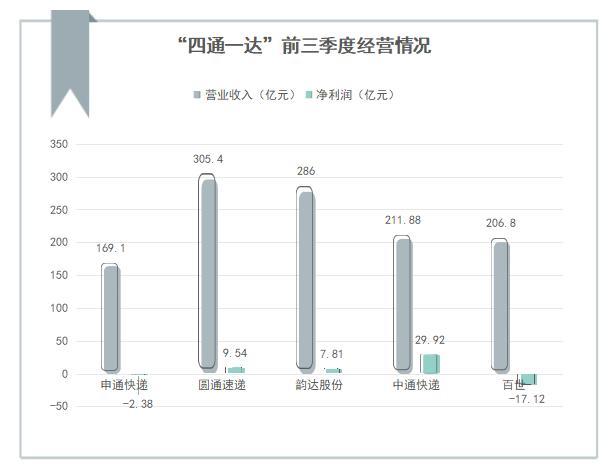 怎么投诉申通快递(投诉申通哪个管用)