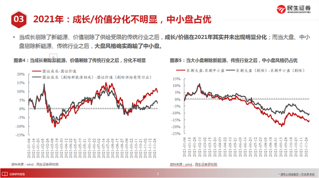 股票牛市是什么意思（2022将迎牛市）