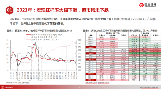 股票牛市是什么意思（2022将迎牛市）