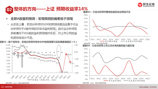 股票牛市是什么意思（2022将迎牛市）