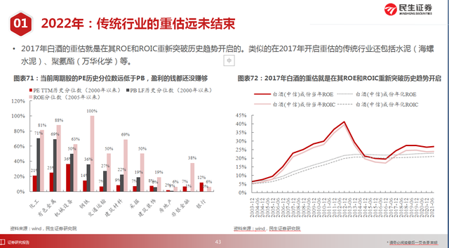 股票牛市是什么意思（2022将迎牛市）