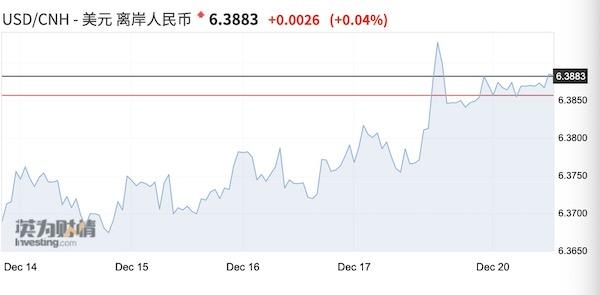 中国银行怎么买外汇，中国银行购买外汇卢布（央行意外降息下人民币走贬）