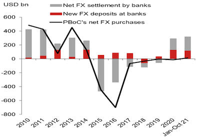 中国银行怎么买外汇，中国银行购买外汇卢布（央行意外降息下人民币走贬）