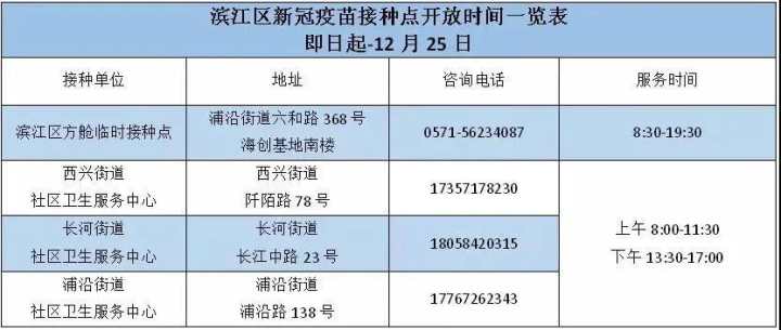 杭州疫苗接种网上预约，杭州疫苗接种网上预约平台app有什么作用（杭州滨江区新冠疫苗接种全面恢复）