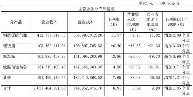 京城股份股票（跨界溢价收购“亏大了”）