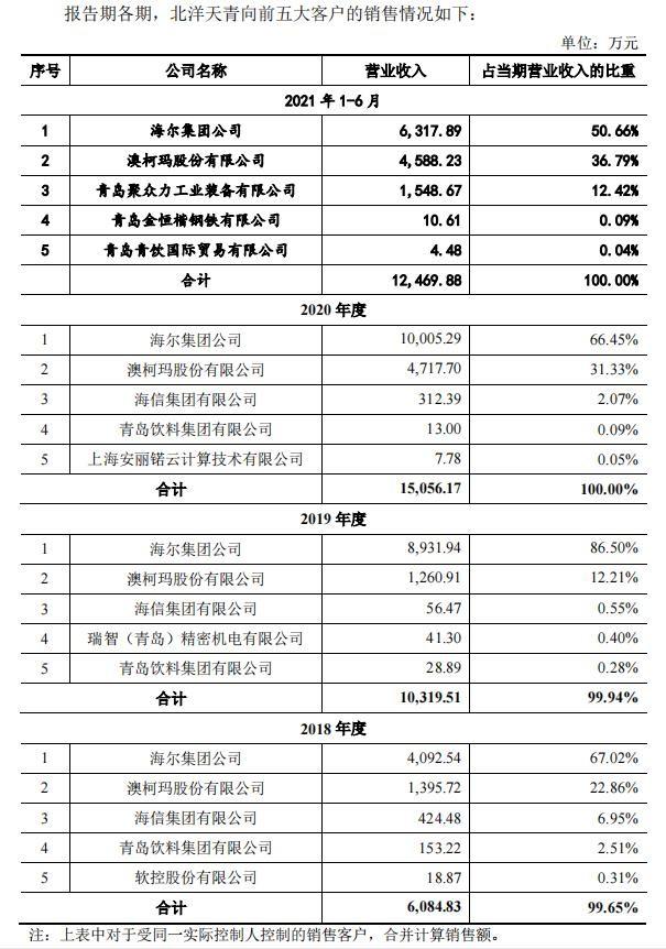 京城股份股票（跨界溢价收购“亏大了”）