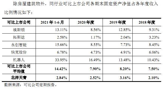 京城股份股票（跨界溢价收购“亏大了”）