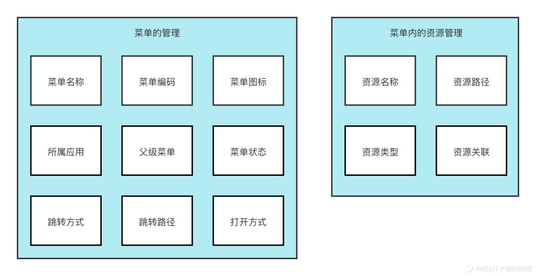 权限管理怎么做（用户权限管理说的模型解析）