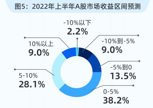 市场调研与预测，市场调查与预测ppt怎么做（近四成基民持基不足一年）