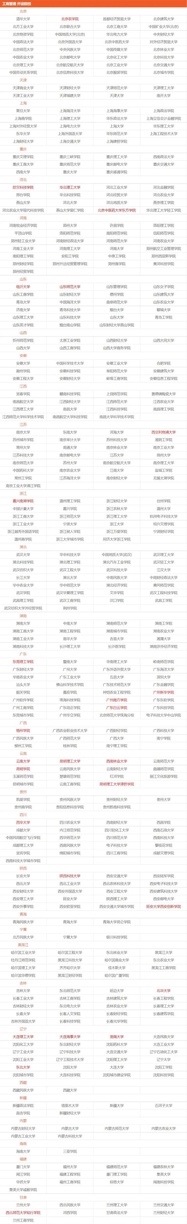 工商管理就业前景，工商管理就业前景如何（专业丨这个专业什么都会）