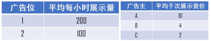 什么是ecpm（ecpm计算公式一览）