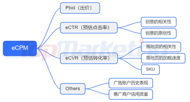 什么是ecpm值（抖音ecpm模式计算方法解析）