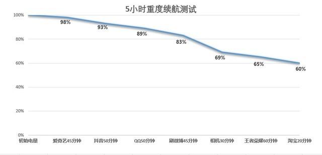 vivoy55手机参数功能，6000mAh大电池超长待机35天