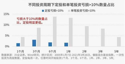 什么是基金定投，排名前十的定投基金（为什么选择基金定投投资主动权益基金）