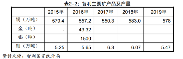 世界七大盐湖介绍！，世界上三大盐湖在哪里（智利左翼总统当选）