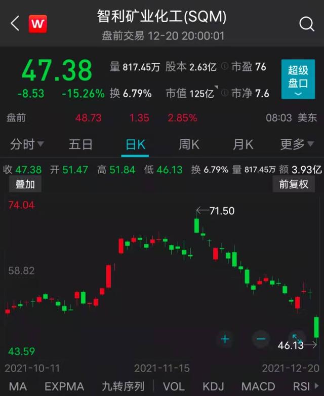 世界七大盐湖介绍！，世界上三大盐湖在哪里（智利左翼总统当选）