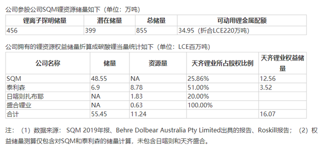 世界七大盐湖介绍！，世界上三大盐湖在哪里（智利左翼总统当选）
