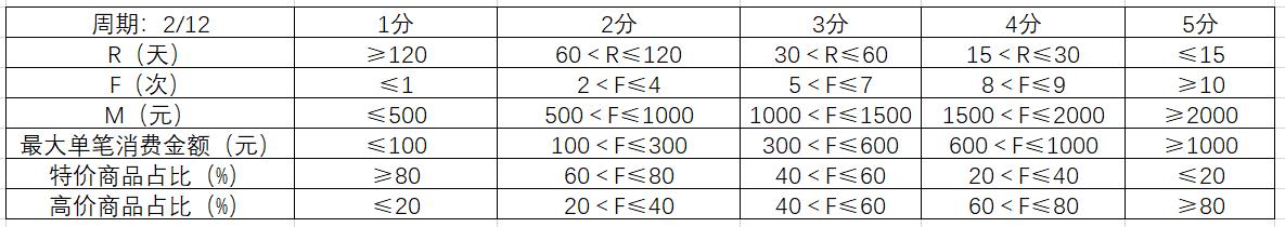 什么是差异化定价（个性化定价背后的价值逻辑一览）