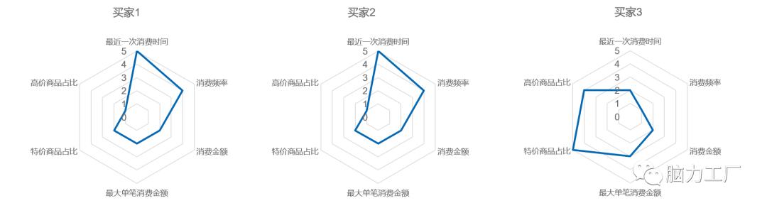 什么是差异化定价（个性化定价背后的价值逻辑一览）