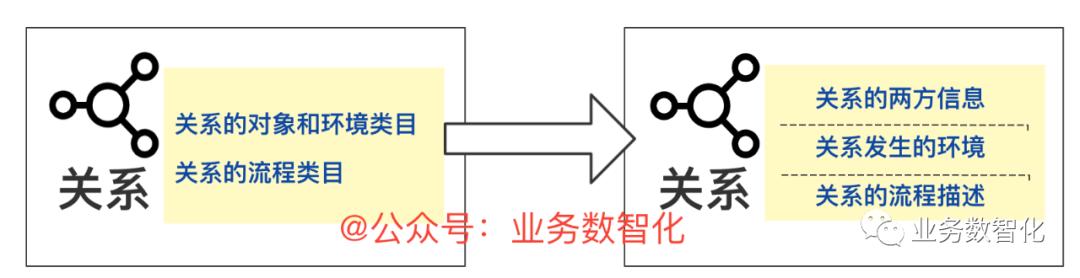 标签体系如何建设（标签体系的建设的4个步骤）