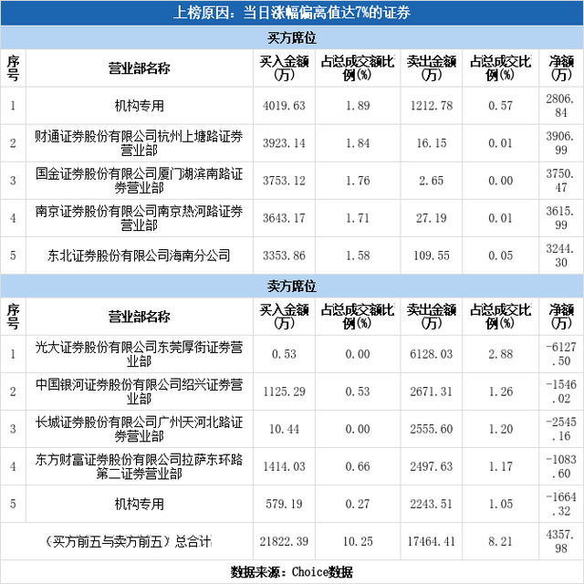 宝鹰股份股票（宝鹰股份涨停12-22）