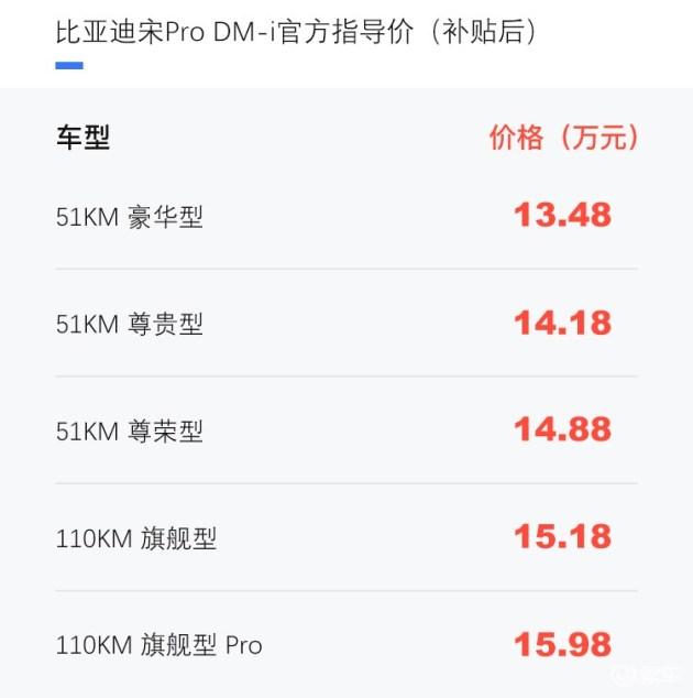 比亚迪宋pro售价（比亚迪宋Pro DM-i正式上市 补贴后售价13.48-15.98万元）
