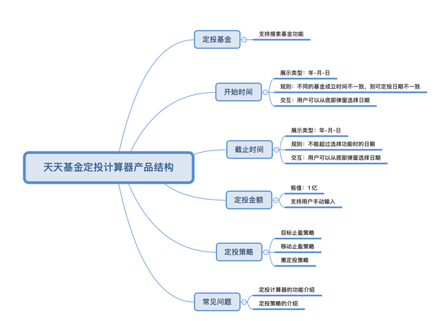 基金定投计算器（一如何设计一款定投计算器）