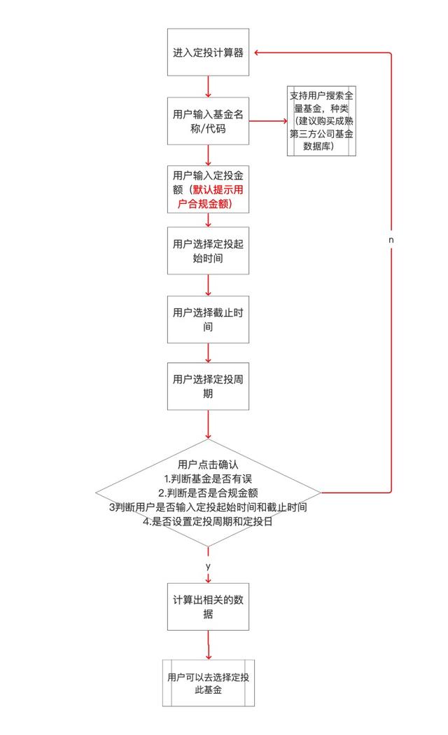 基金定投计算器（一如何设计一款定投计算器）