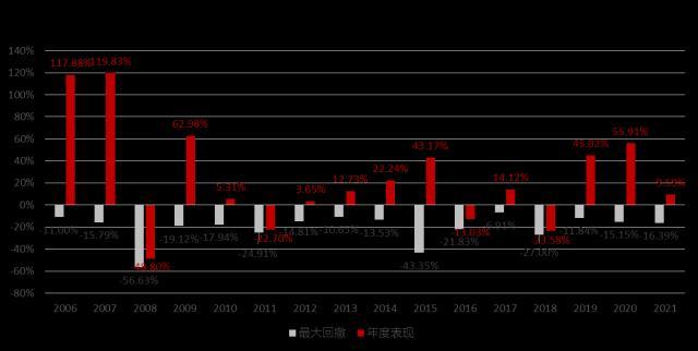 流水是什么意思，流水账是什么意思（靠的是绵绵不绝——基金投资亦如是）