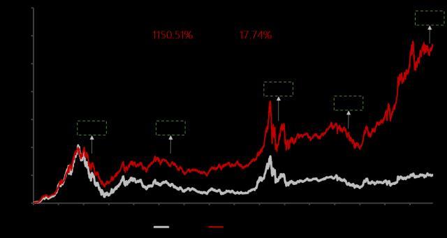 流水是什么意思，流水账是什么意思（靠的是绵绵不绝——基金投资亦如是）