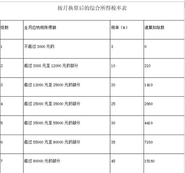 年终奖缴税计算方法，2021年终奖如何计算缴纳个人所得税（年终奖将并入综合所得计税）