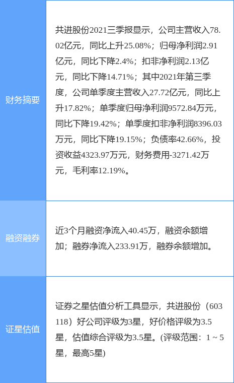 上海微电子股票代码，上海微电子股票代码是多少（拟出资3060万元投设上海微电子）
