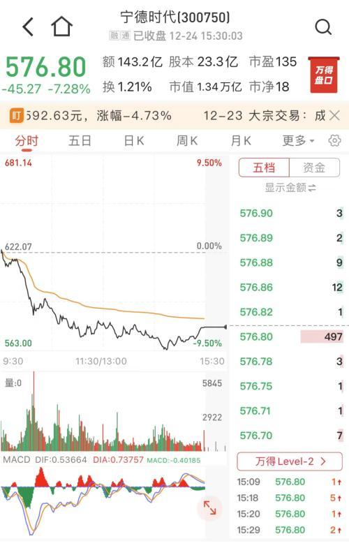 為什么基金加倉后收益率降低了，為什么基金加倉后收益率降低了呢？