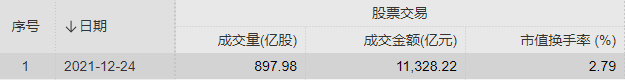 什么是H股，什么是H股全流通（沪市B转H业务实施细则发布）