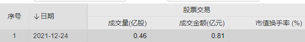 什么是H股，什么是H股全流通（沪市B转H业务实施细则发布）