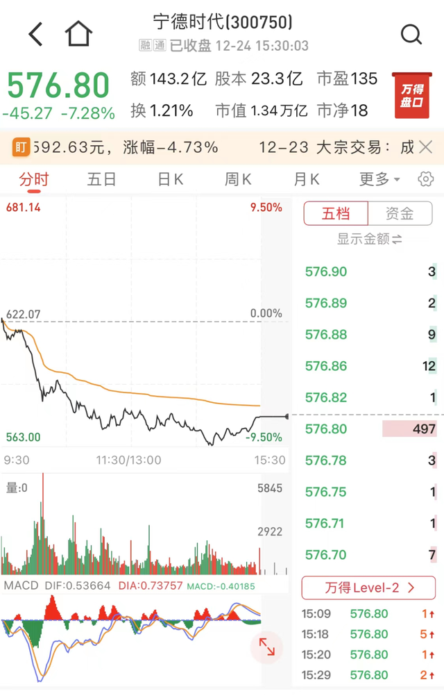 基金加倉后收益變低，基金加倉后收益變低了？