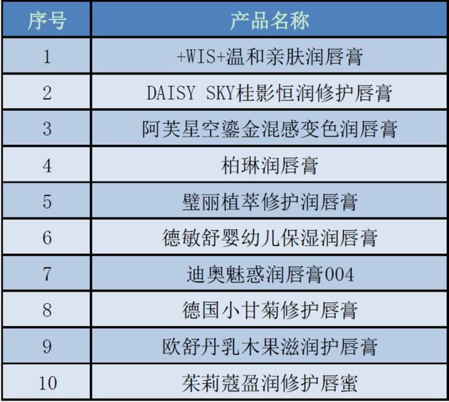润唇膏 排行榜，作为“成分党”的我们扒了50款润唇膏
