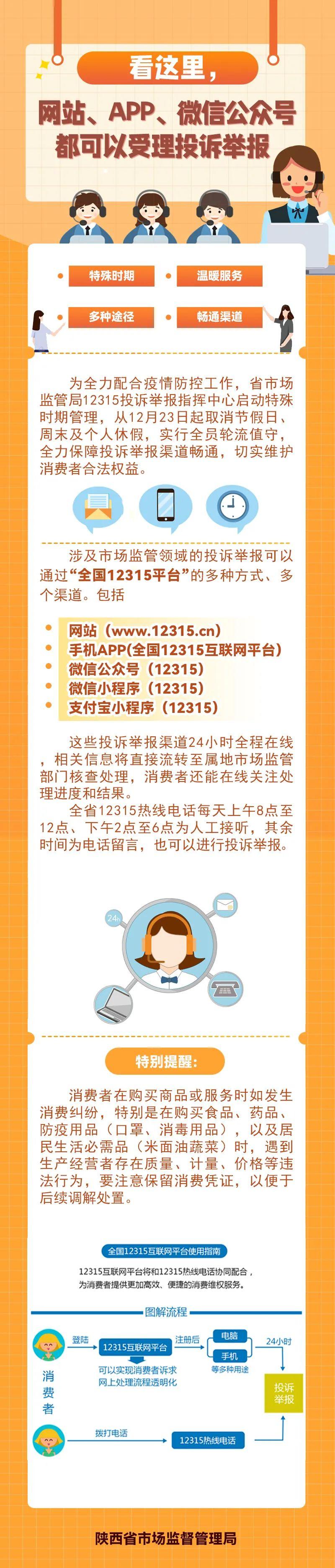 2315人工服务时间(消费者投诉找谁最有效)"