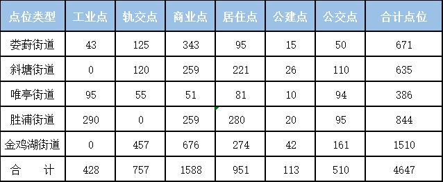 第一次共享单车怎么用，新手使用共享单车指南