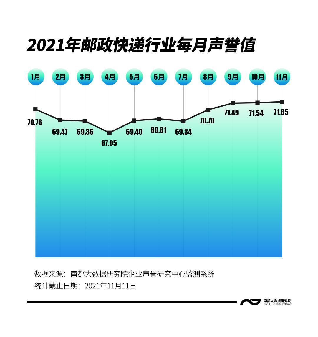 石家庄胶带厂（2021邮政快递行业声誉观察）