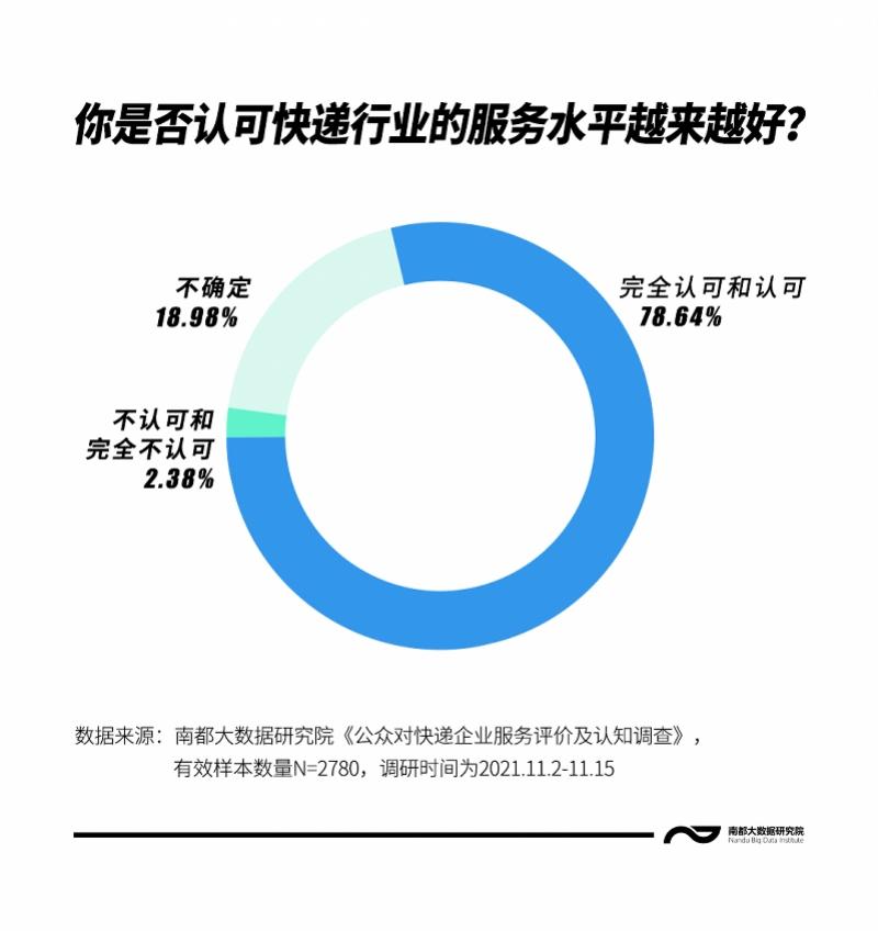 石家庄胶带厂（2021邮政快递行业声誉观察）