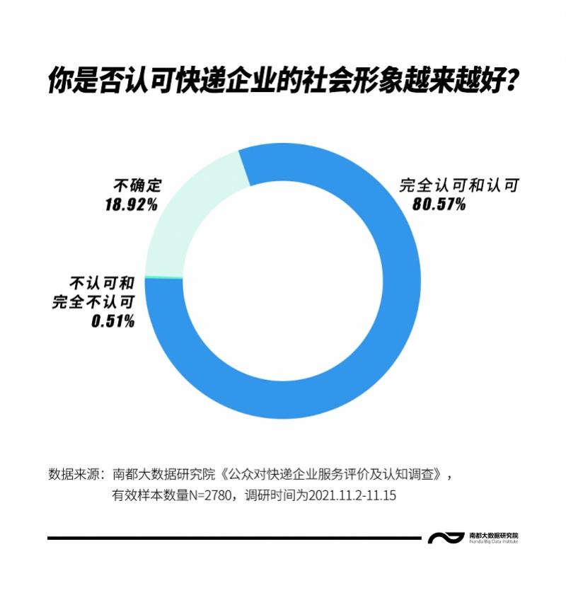 石家庄胶带厂（2021邮政快递行业声誉观察）