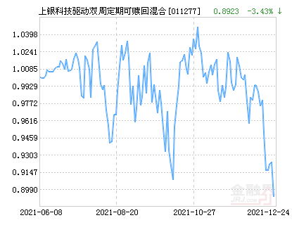 定期可贖回基金，定期可贖回基金嗎？