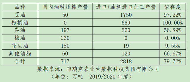 大豆产量的形成是怎样的，影响大豆产量的因素（中央强调扩大大豆和油料生产）